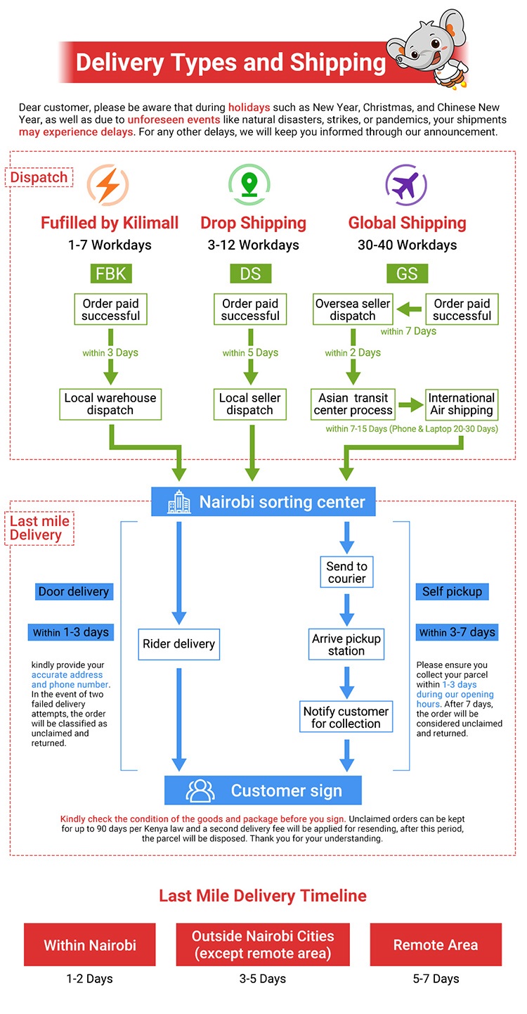 Kilimall Delivery Types