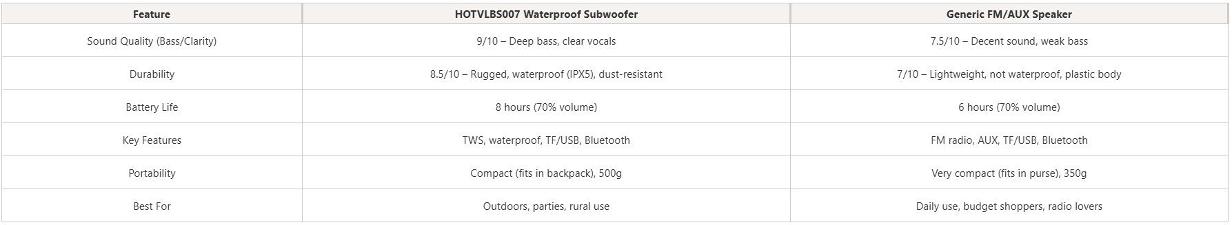 Portable Bluetooth Side-by-Side Comparison