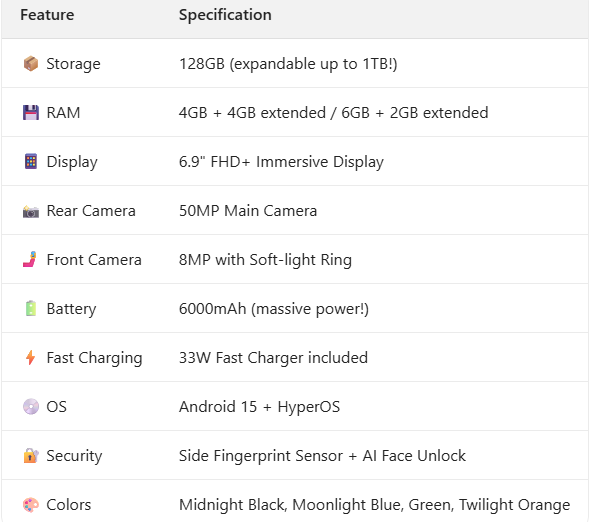 Redmi 15C Full Specifications