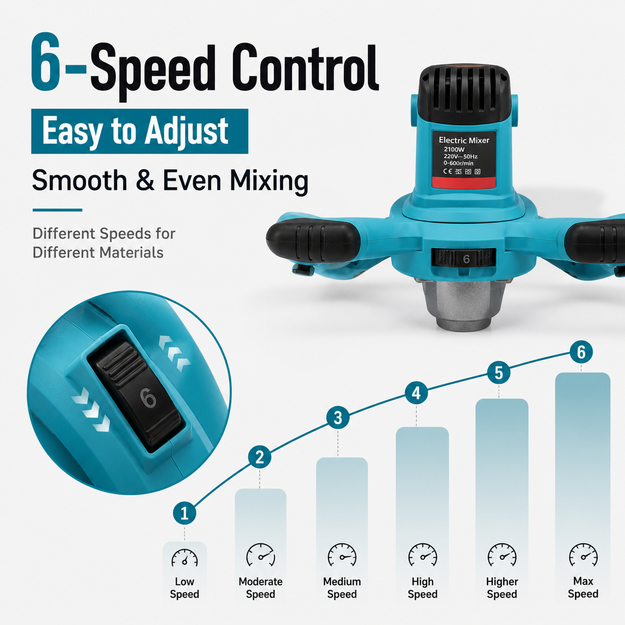 Electric Concrete Mixer 2100W – 6 Speed Powerful Handheld Mixer for Cement, Paint & Mortar