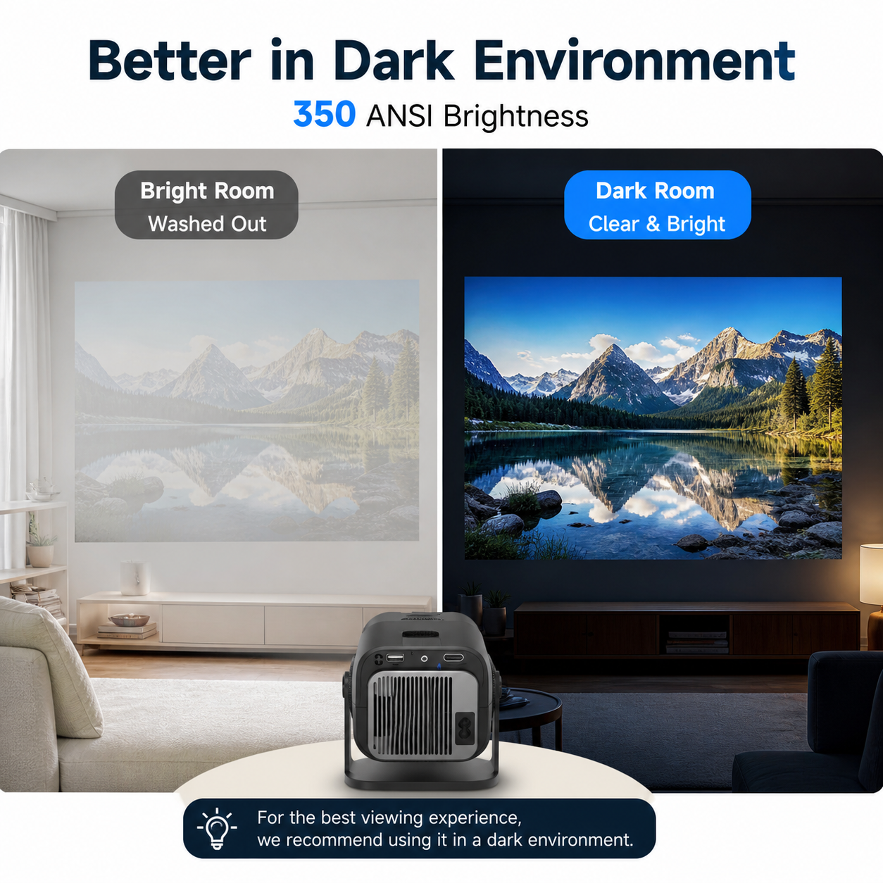 HY320 mini Projector ,Android projector,support WiFi Bluetoot, projector screen,smart projector,projector and screen,android projector