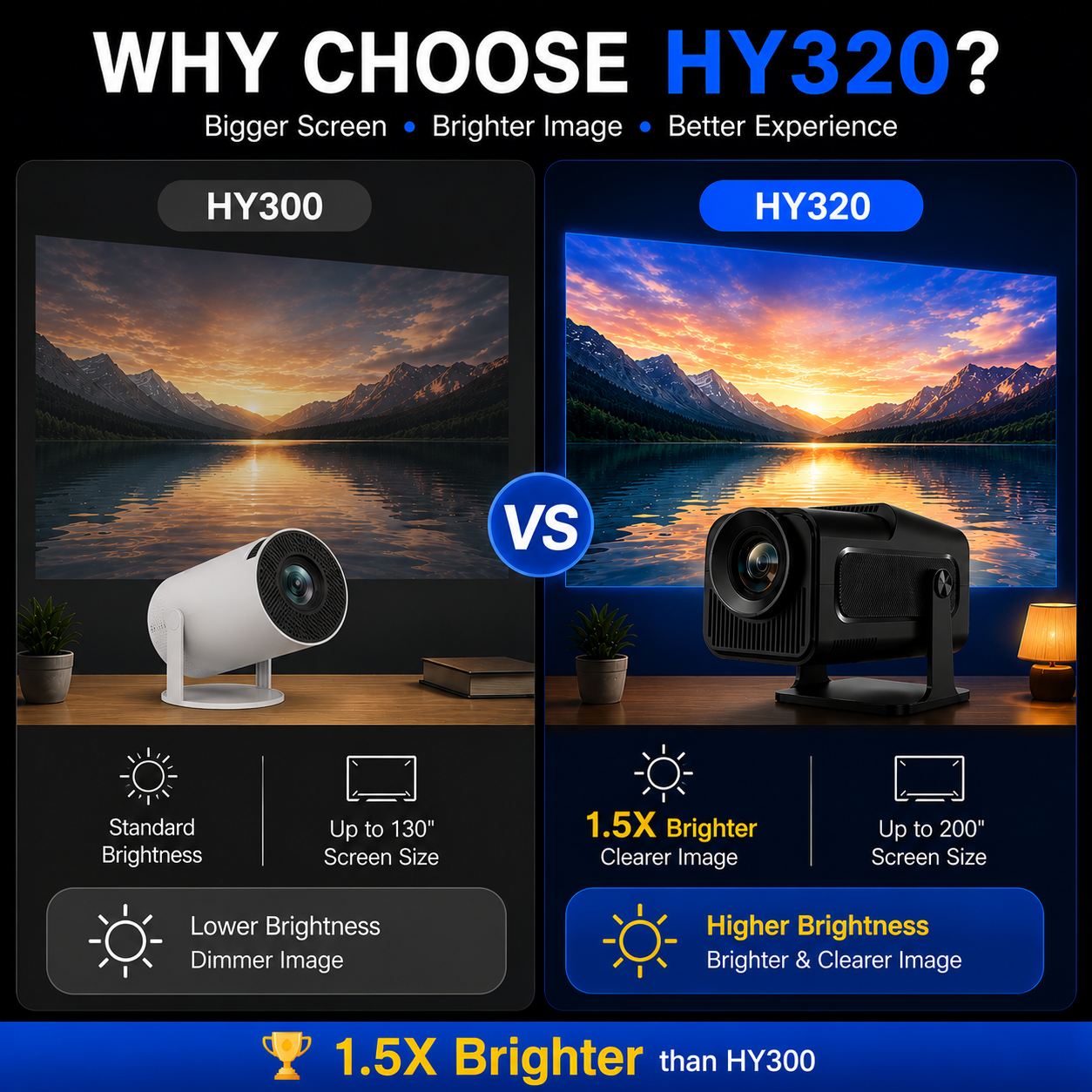 HY320 mini Projector ,Android projector,support WiFi Bluetoot, projector screen,smart projector,projector and screen,android projector