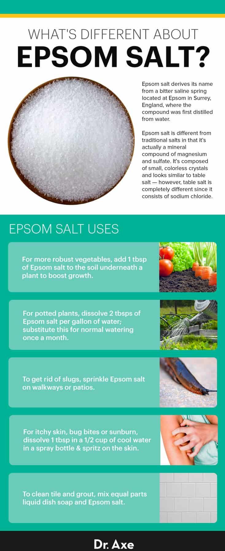 Epsom salt is a mineral compound known as magnesium sulfate . It is a popular home remedy for soothing sore muscles, reducing stress, and improving plant health also help ease cramps and inflammation.