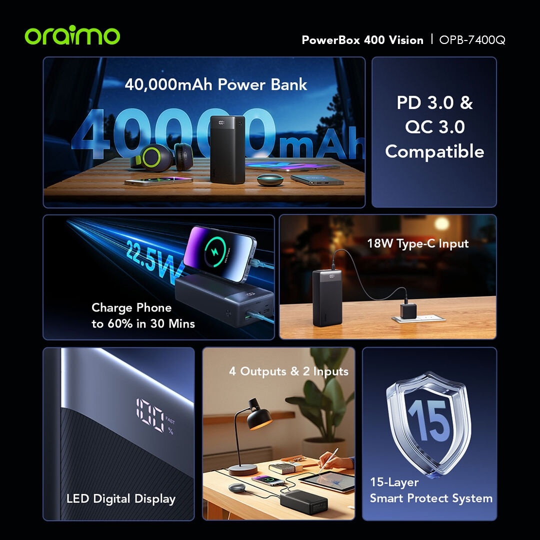 DISCOUNT DEALS!! Oraimo PowerBox 400 Vision: | 40000mAh | 22.5W 2-Way Recharging | 4-Device Charging | 4 Outputs | USB-A/Type-C Ports | LED Digital Display | Overcurrent Protection | Power Banks