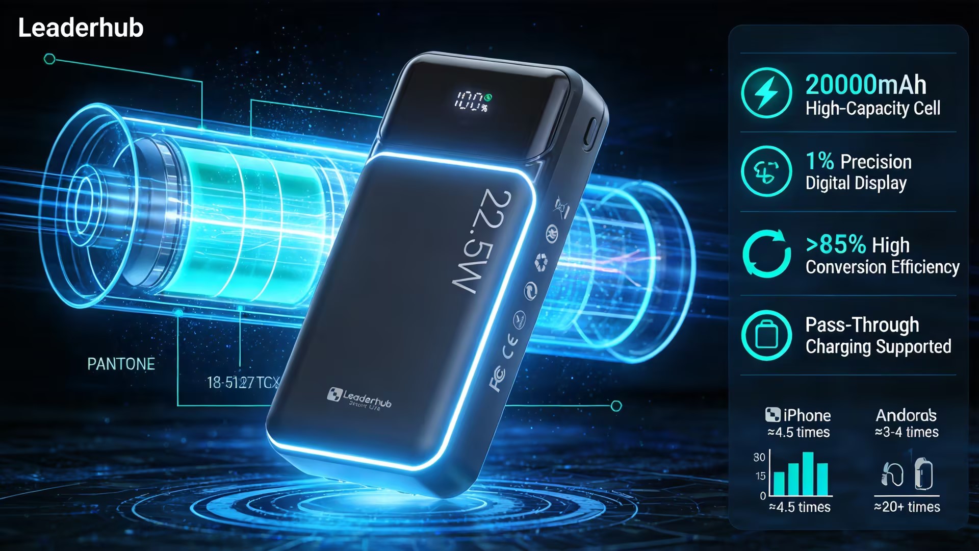 Leaderhub Actual 5000mAh/20000mAh Power Bank - NO Fake Capacity - 22.5W Fast Charger with 3 Cables - Charges 5000mAh Phone 4X - Digital Display - Type C Portable Battery Pack