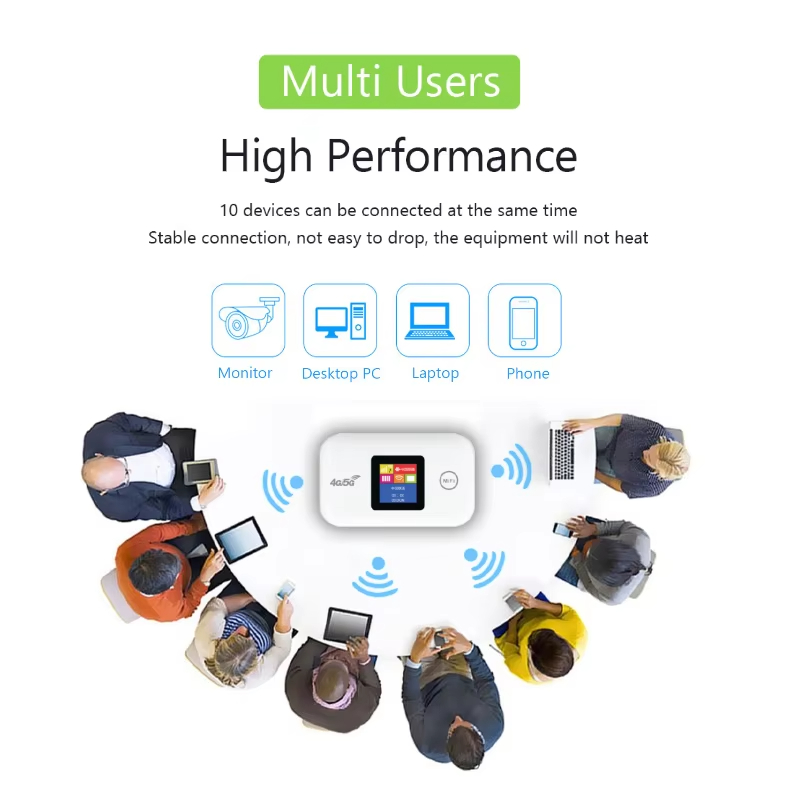 Portable 4G/5G Mobile WiFi Router 150Mbps Wireless Pocket MiFi Modem with Sim Card Slot - Mobile Wifi Hotspot LTE