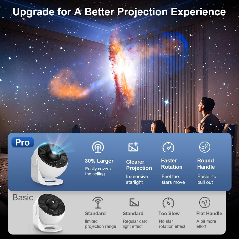 Planetarium Projector for Bedroom, 13 in 1 Galaxy Star Projector Light, Nebula Night Light with Timer, LED Space Galaxy Lamp Room Decor for Adults Kids, White [Energy Class E]