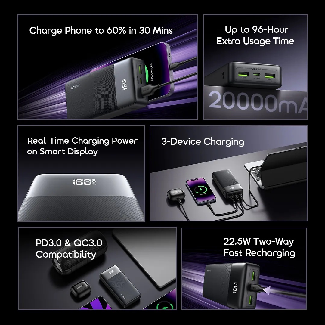 FLASH SALE!! Oraimo PowerNova QF1 Power Bank: | 27000mAh | 22.5W 2-Way Recharging | 3-Device Charging | USB-A/Type-C Ports | LED Digital Display | Overcurrent Protection | Power Banks