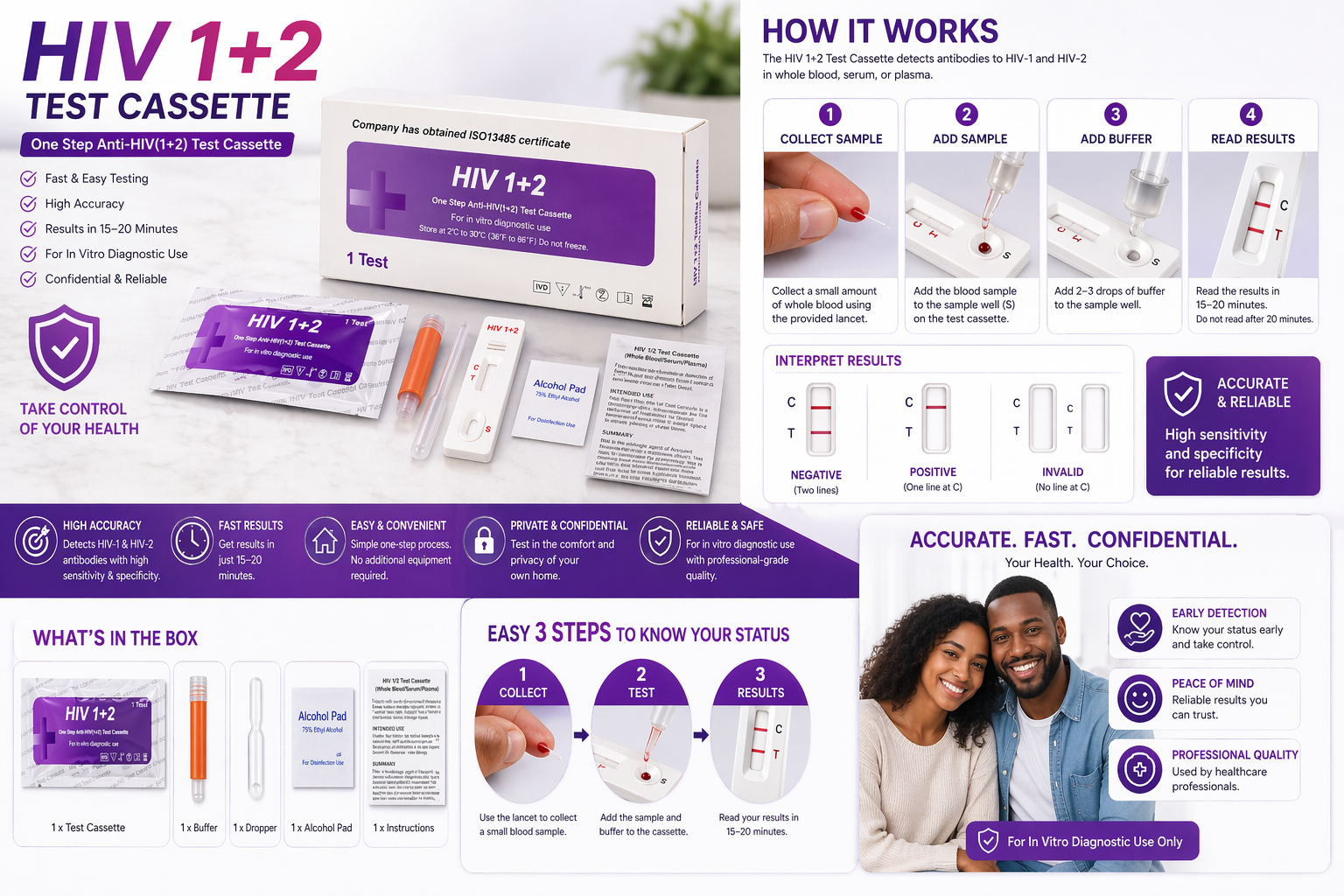 HIV1+2 Home test HIV self test kit HIV 1+2 Rapid Test Kit – One Step Anti-HIV (1&2) Test Cassette for Home & Professional Use | Accurate HIV Screening Kit