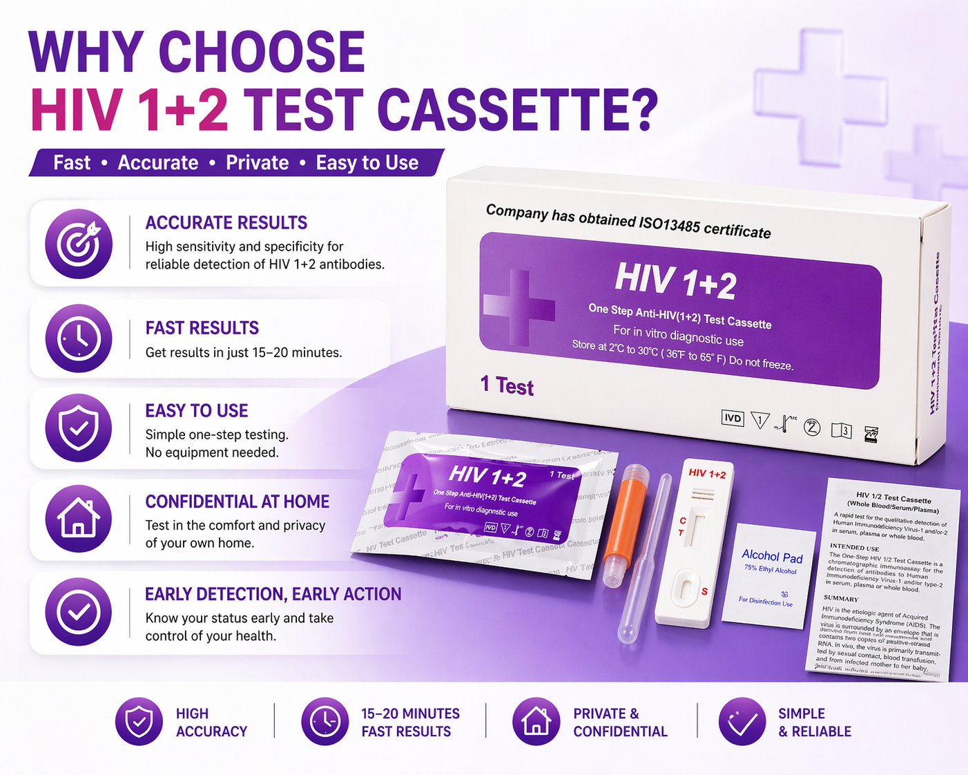 HIV1+2 Home test HIV self test kit HIV 1+2 Rapid Test Kit – One Step Anti-HIV (1&2) Test Cassette for Home & Professional Use | Accurate HIV Screening Kit