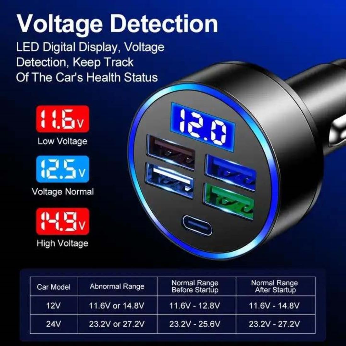 120W Car Charger 5 Port USB Fast Charging Adapter with PD USB C Cigarette Lighter Charger LED Voltage Display Multi Port Car Charger for iPhone Android Phones Tablet GPS Devices