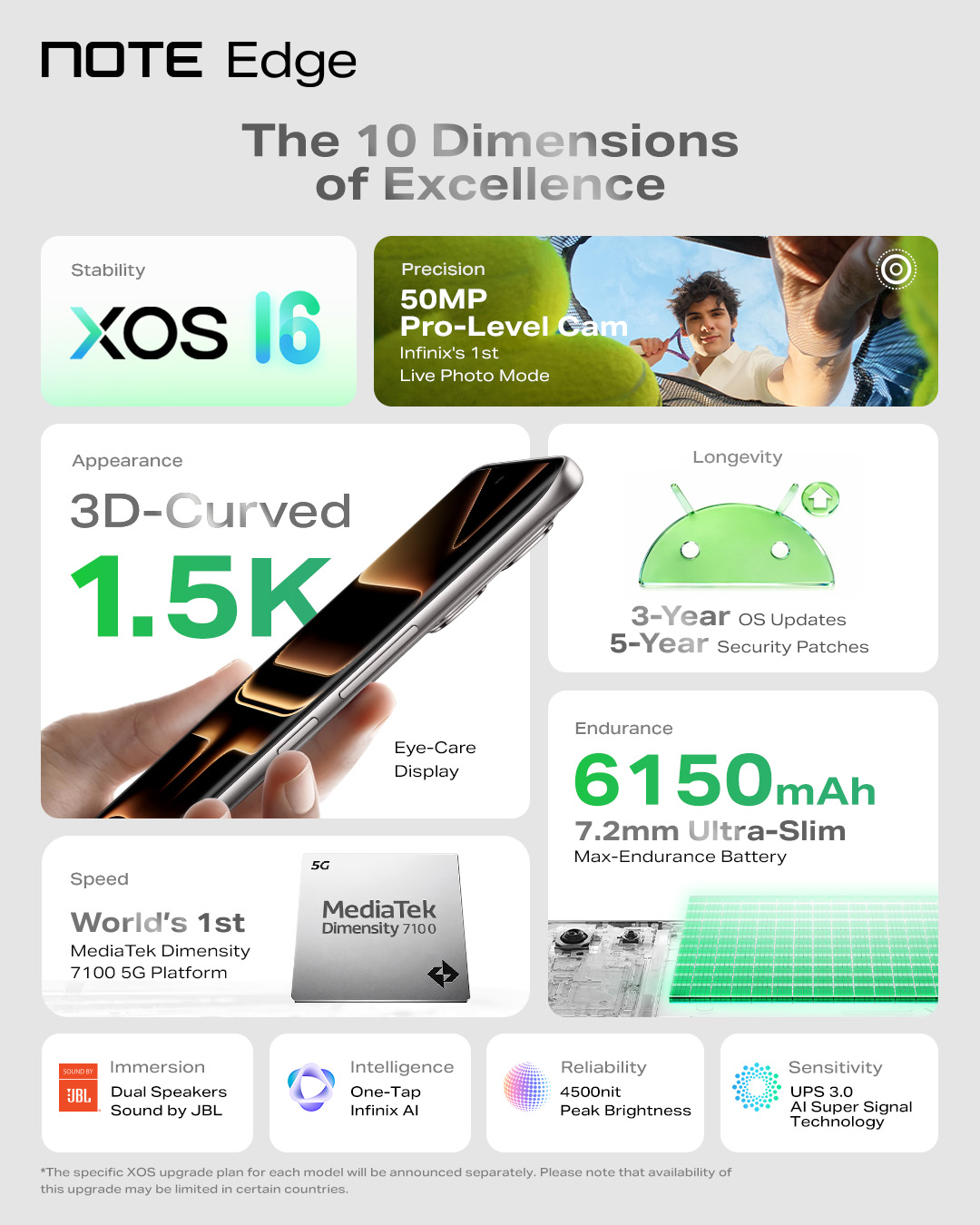 INFINIX NOTE EDGE 256GB ROM+8GB RAM 6.78" 120Hz AMOLED DISPLAY 6500mAh BATTERY 50MP +13MP SELFIE MediaTek Dimensity 7100 Android 16 SMARTPHONES -1 YEAR WARRANTY
