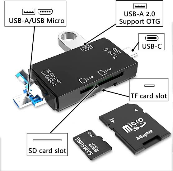 6-in-1 OTG Card Reader ATU-17 – USB + Micro USB + Type-C Multi-Function SD/TF Memory Card Adapter, High-Speed Data Transfer, Universal Compatibility