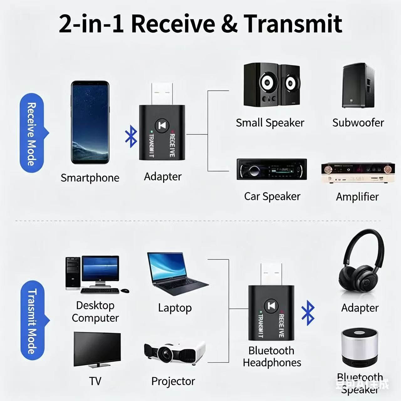 2 In1 USB Wireless Bluetooth Adapter 5.0 Transmitter Bluetooth for Computer TV Laptop Speaker Headset Adapter Bluetooth Receiver USB Music Dongle Adapter For Car Speaker PC