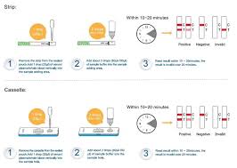 HIV HOME SELF TESTING KITS(10PIECES).