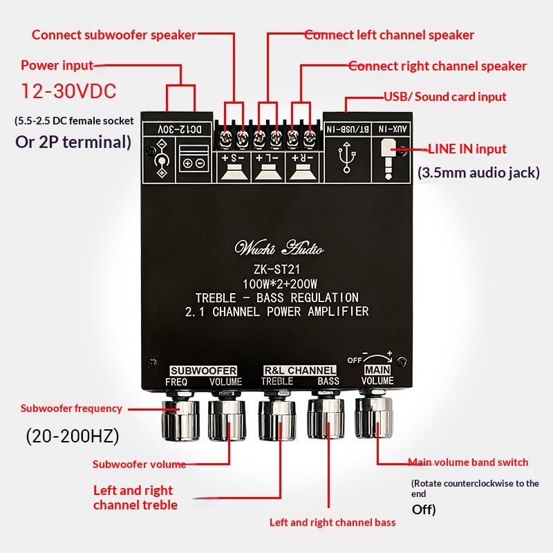 Dual TPA3221 Chip 2.1 Channel Bluetooth Digital Power Amplifier Board, 100W*2+200W Independent Treble & Bass Adjustment, Support AUX/USB Drive/Sound Card, DIY Audio Amplifier Module for Home Theater
