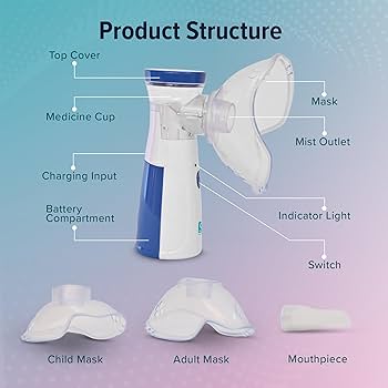 ALERT!!
PORTABLE HANDHELD MICRO- MESH NEBULIZER- With steam aerosol inhaler machine that improves nebulization treatment. The liquid is easily absorbed and certified for both adults and children.