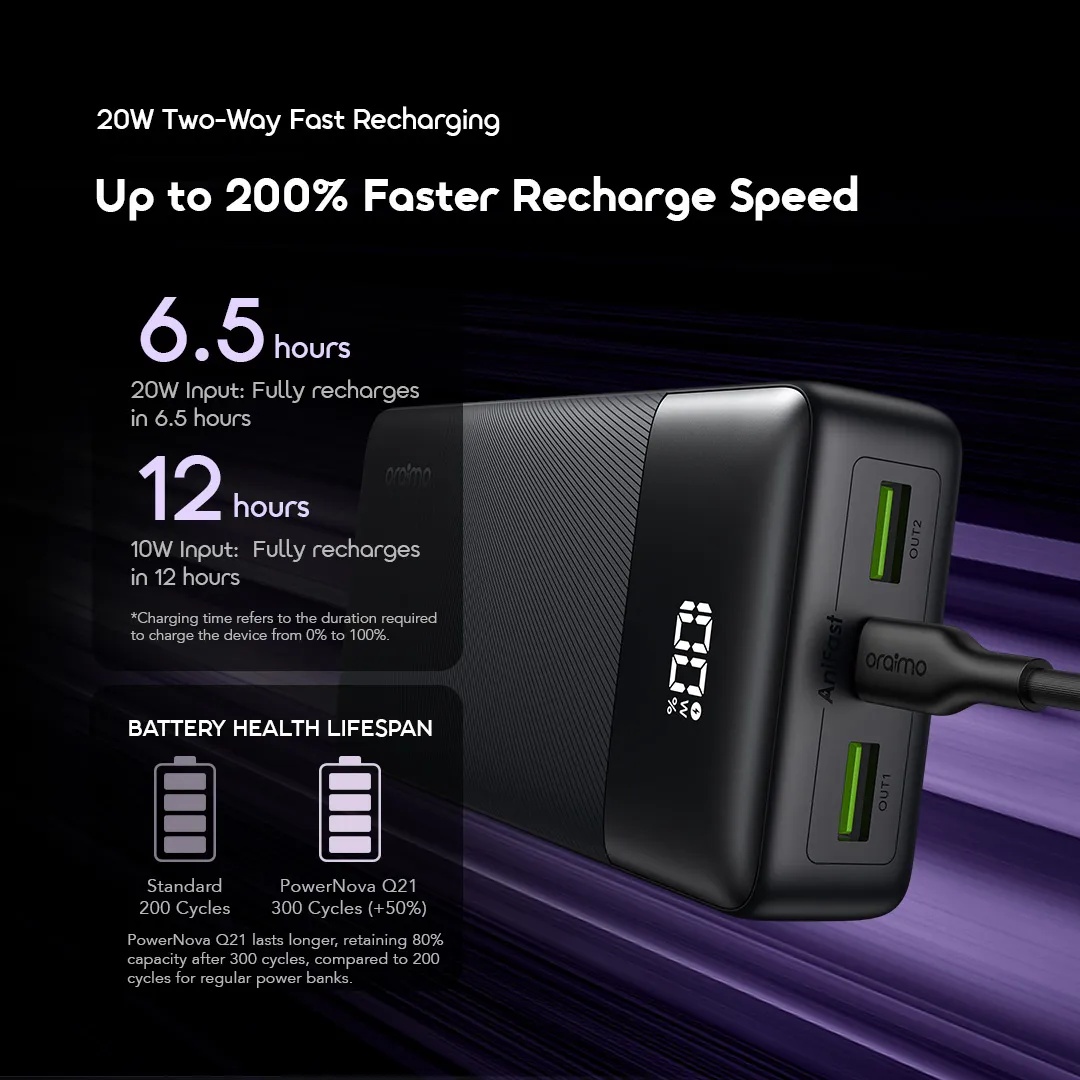 FLASH SALE!! Oraimo PowerNova QF1 Power Bank: | 27000mAh | 22.5W 2-Way Recharging | 3-Device Charging | USB-A/Type-C Ports | LED Digital Display | Overcurrent Protection | Power Banks