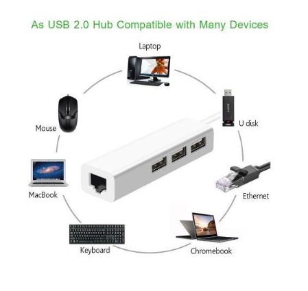 3 Port USB HUB 2.0 Lan Network Card USB To Ethernet Adapter