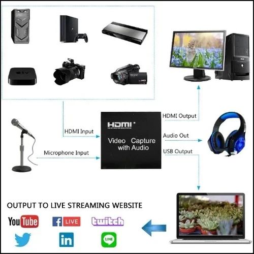Video Capture Card with Audio,4K Live Streaming HDMI Video Game Capture Grabber Recording Device with Mic Input and Stereo Audio Output