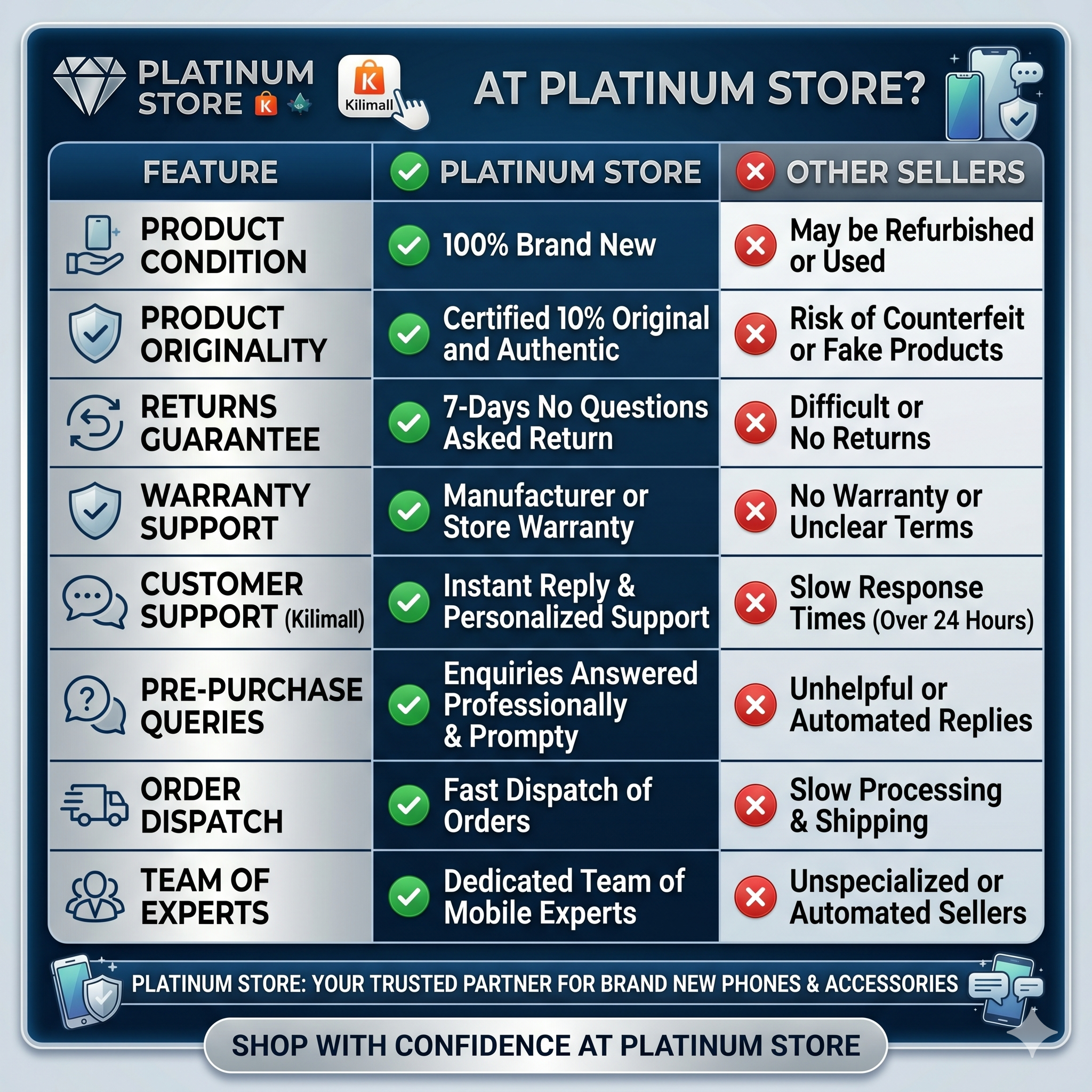 [Anniversary Offer] XIAOMI Redmi 15 256GB+16(8+8)GB 6.9" 144Hz IPS LCD Display 50MP Camera Massive 7000mAh Battery 33W Fast Charging Dual SIM Fingerprint Unlock Snapdragon 685 SoC Smart AI Smartphone