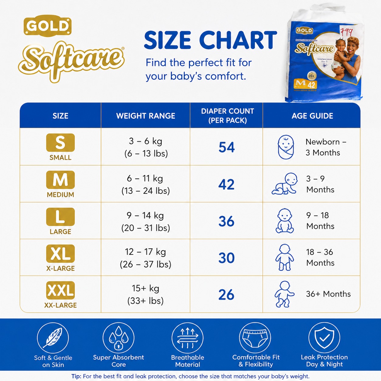 Softcare Gold Baby Diapers Size XL (15-25kg) Jumbo Pack - Ultra Absorbent Disposable Toddler Diapers with 3D Leak Guard & Breathable Cotton Soft Surface - Premium Overnight Protection Softcare Kenya .
