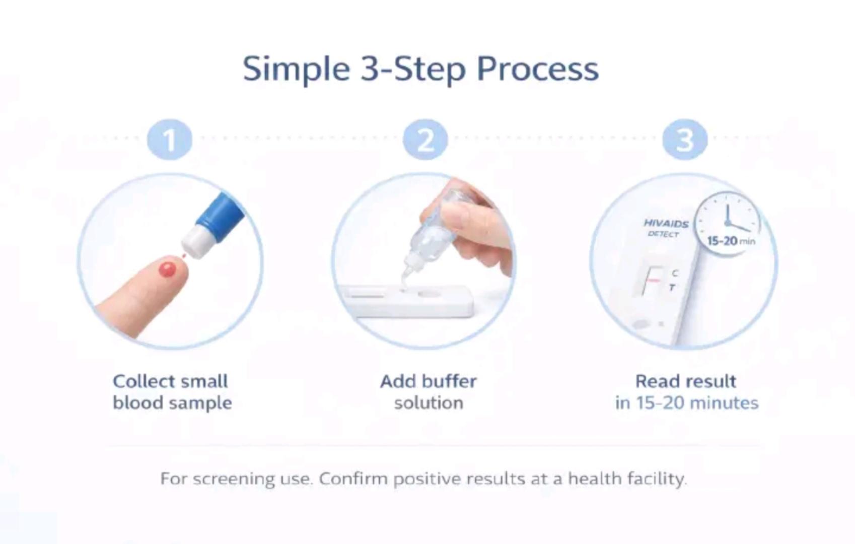 HIV&AIDS 1&2 - rapid self kits- private accurate and easy home testing