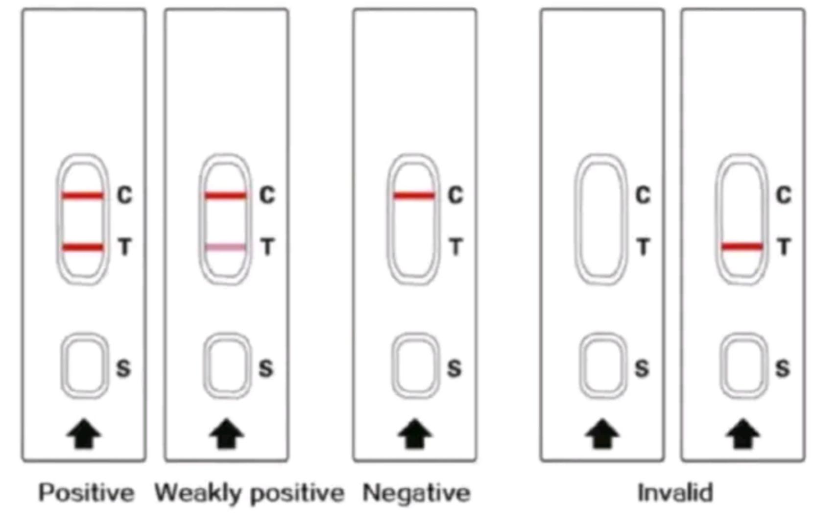 HIV&AIDS 1&2 - rapid self kits- private accurate and easy home testing