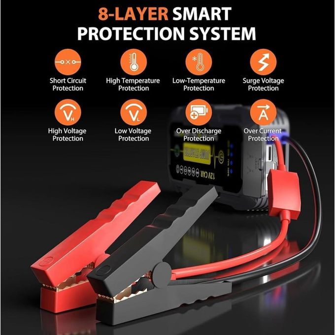 Car Battery Jump Starter, 3000A Peak Car Jumper Starter Battery Pack with Power Bank, LED Light, SOS Light, LED display, Compass, Jumper Cables for Up for Car, Trucks, SUVs, Motorcycle, Bike, Balloon