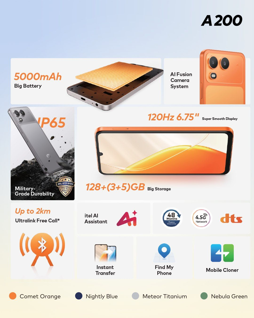 !!BRAND NEW ITEL A200 128GB ROM+8GB(3+5GB) EXTENDED RAM 6.75" Dual SIM 4G Network 13MP Camera+ 5MP SELFIE 15W Charging 5000mAh Battery Android 15 Fingerprint Unlock Smart Phones