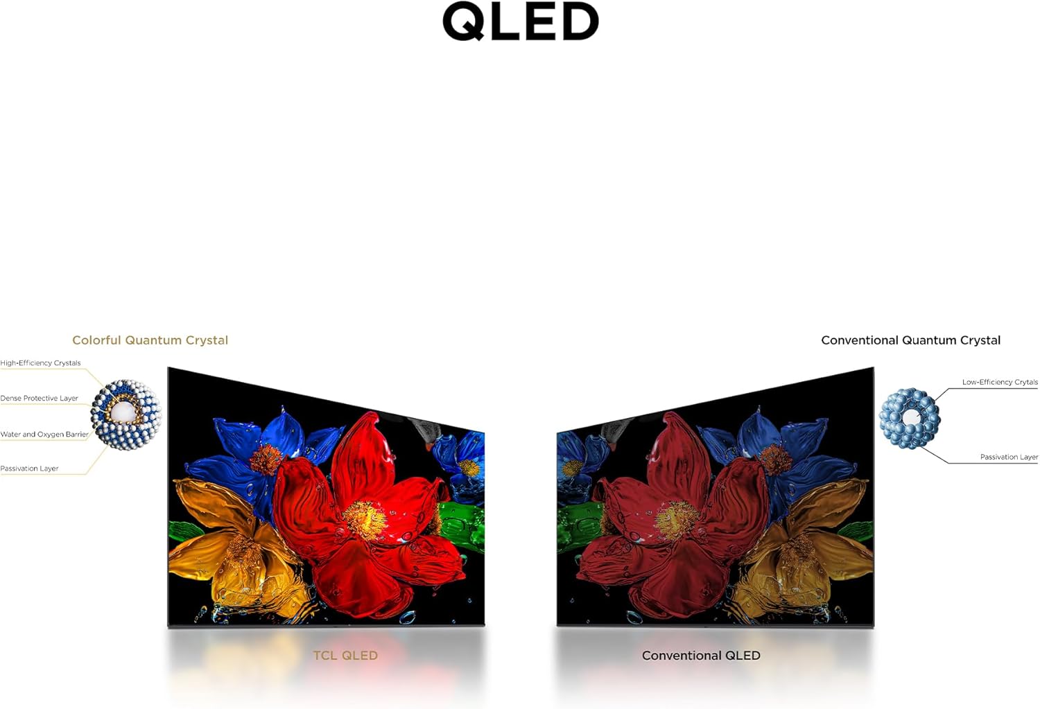 BLUETOOTH-ENABLED TCL 43" INCH QLED FRAMELESS 2K FHD SMART TV ANDROID TV NETFLIX ,YOUTUBE TELEVISION INBUILT DECODER , BUILT-IN WIFI, APP STORE 1GB-RAM 8GB-ROM 2*USB PORTS,3*HDMI+6 FREE GIFTS