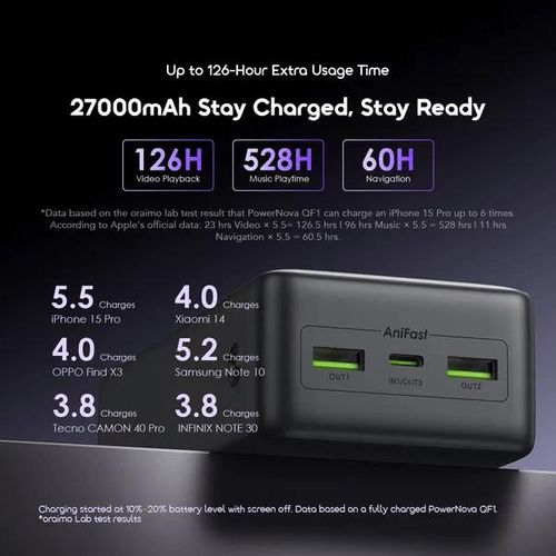 Oraimo PowerNova Q21 20000mAh Power Bank 22.5W Fast Charging, PD3.0 QC3.0, 3 Outputs, Digital Display, Type-C Input, Smart Protection Portable Charger Kenya
