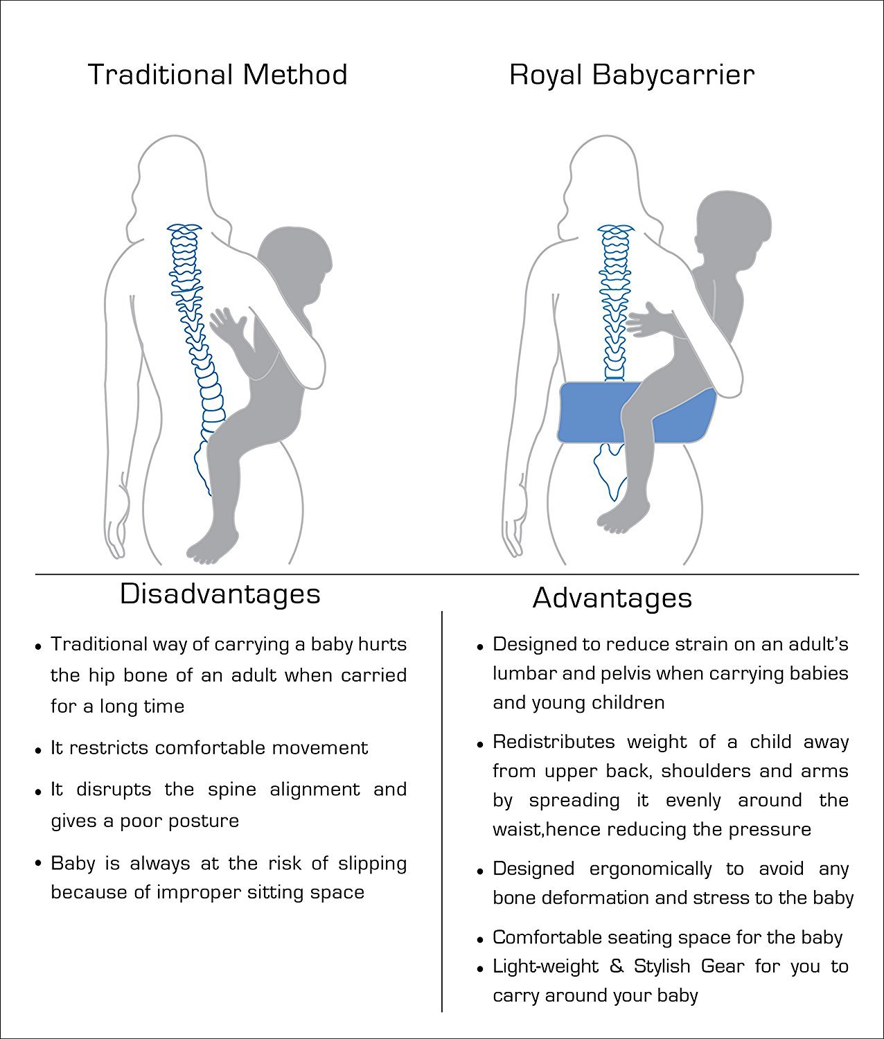 6-in-1 Ergonomic Baby Carrier with Hip Seat - 3D Breathable Kangaroo Bag for 0-36 Months - Lumbar Support & Hands-Free Comfort