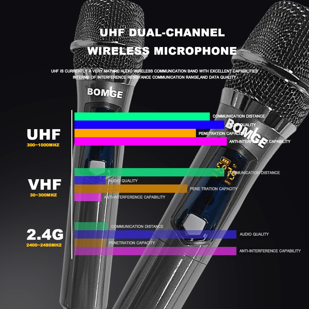 Wireless Handheld Microphone,Dual Cordless Dynamic Mic System With 1200MAh Rechargeable Receiver For Karaoke Wedding Party Church