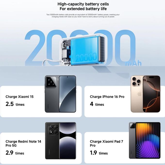 【Xiaomi Official】Xiaomi Power Bank 20000 (Integrated Cable) - fast charging power bank, built in cable power bank, USB-C power bank, portable , for Android and iPhone , portable