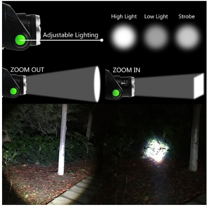 LED headlamp fishing headlight  XML-T6 Zoomable lamp Waterproof Head Torch flashlight Head lamp