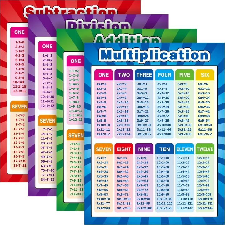 4 Pieces Educational Charts- Math Posters, Multiplication, Division, Addition, Subtraction Educational Table Chart Posters for Kids, Elementary Middle School Classroom, 17 x 22 Inch (s)