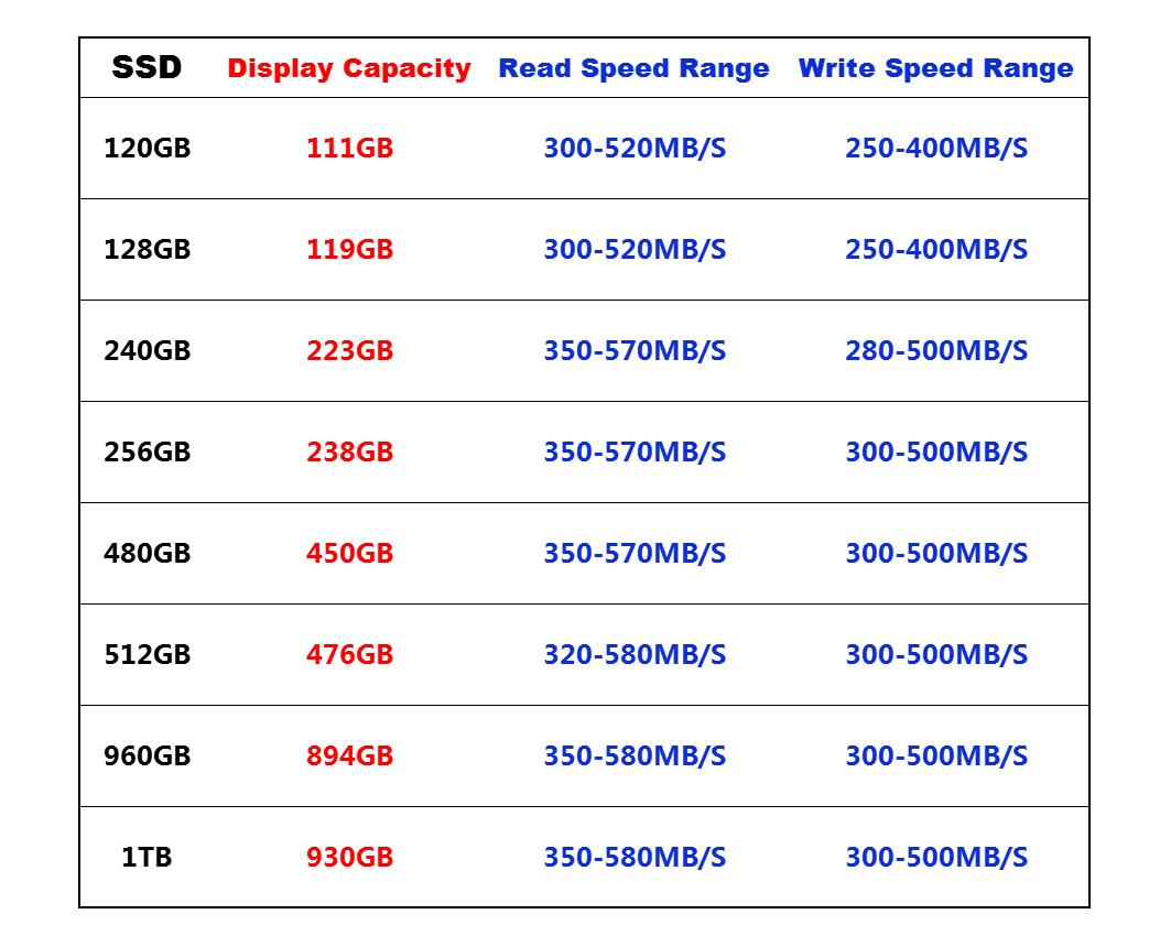 CeaMere SSD Disk Laptop/Desktop Internal Data Storage Solid State Drives SATA 3.0 Internal Hard Drives 128GB/256GB/512GB/1TB HDD 2.5 Hard Disk  Hard Drive Disks