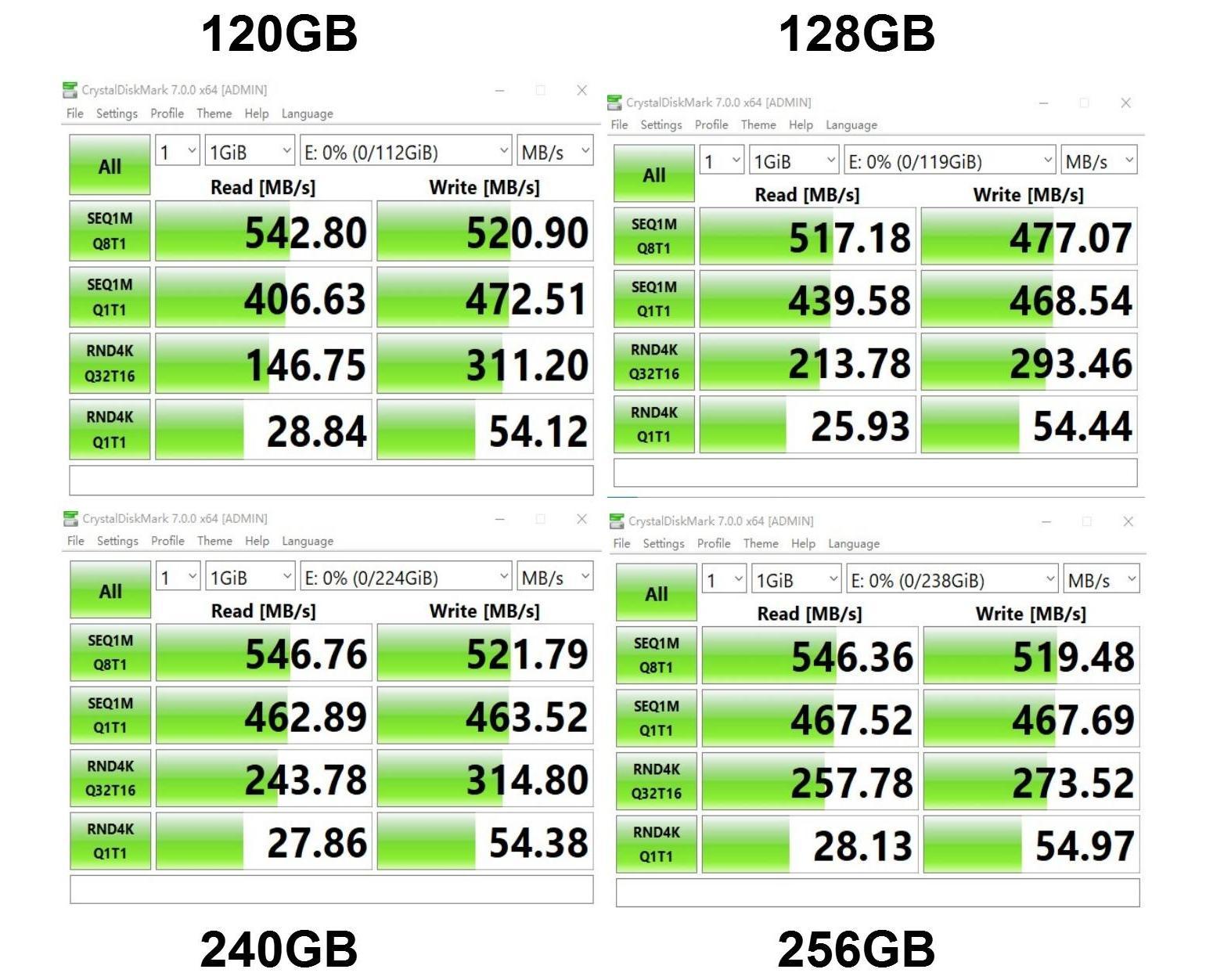 CeaMere SSD Disk Laptop/Desktop Internal Data Storage Solid State Drives SATA 3.0 Internal Hard Drives 128GB/256GB/512GB/1TB HDD 2.5 Hard Disk  Hard Drive Disks