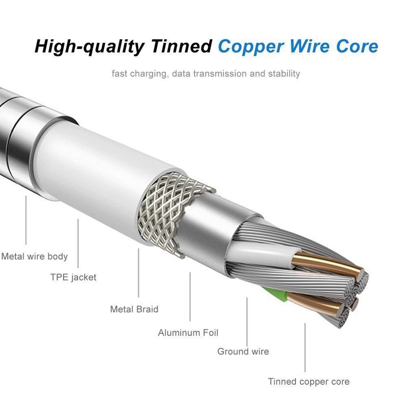 3.3Ft (1m) Type-C,USB Micro,USB Lightning Fast Charge Cord &amp; Data Sync Metal Spring Shield Cord