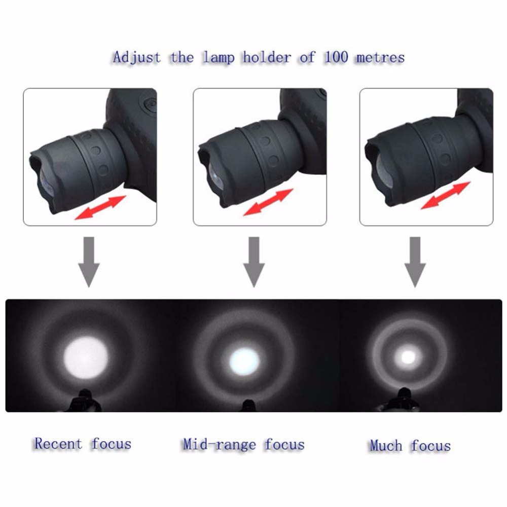 Outdoor Camping LED Headlight ABS Energy Saving Headlamp Night Fishing Head Torch LED Flashlight