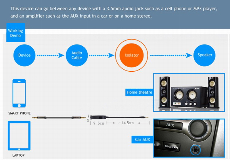 ouchuangbo 3.5mm Aux Audio Noise Filter Ground Loop Isolator Eliminate for Home Stereo Car Audio