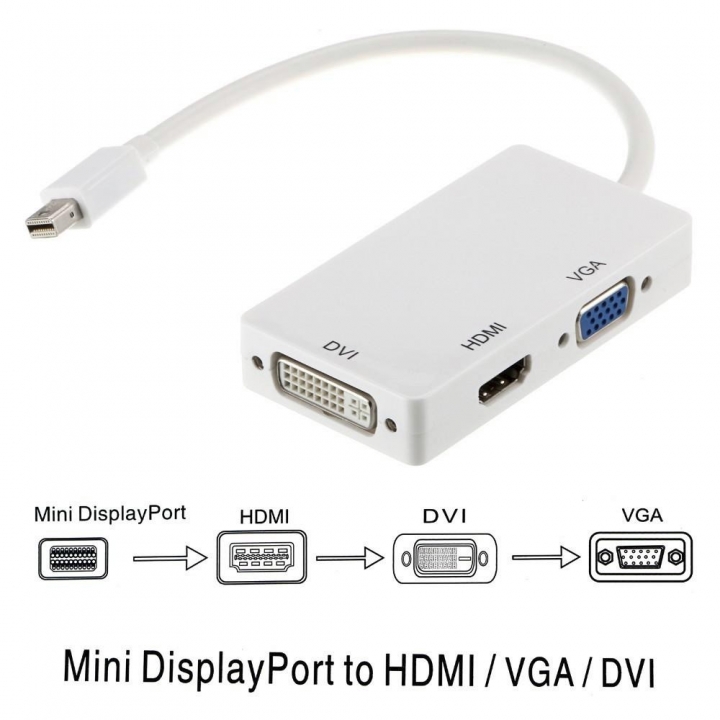 3-in-1 mini Displayport Thunderbolt to DVI VGA HDMI Converter Adapter cable