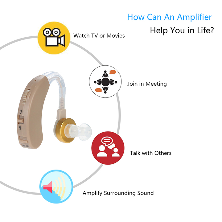 AXON Digital Hearing Aid Amplifier Sound Enhancer Behind the Ear Tone Cheap Adjustable Hearing Aid