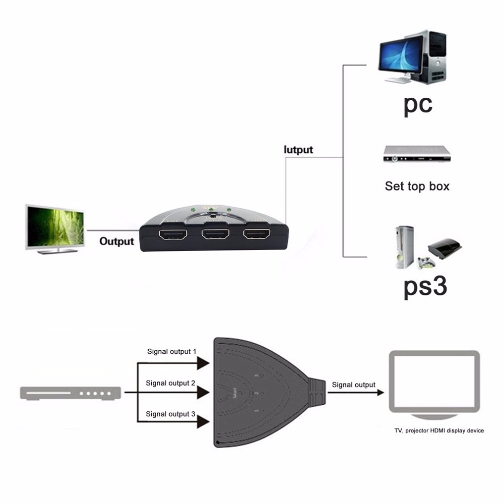 4K*2K 3D Mini 3 Port HDMI Switch 4K Switcher HDMI  3 in 1 out  for HDTV Projector Computer Monitors