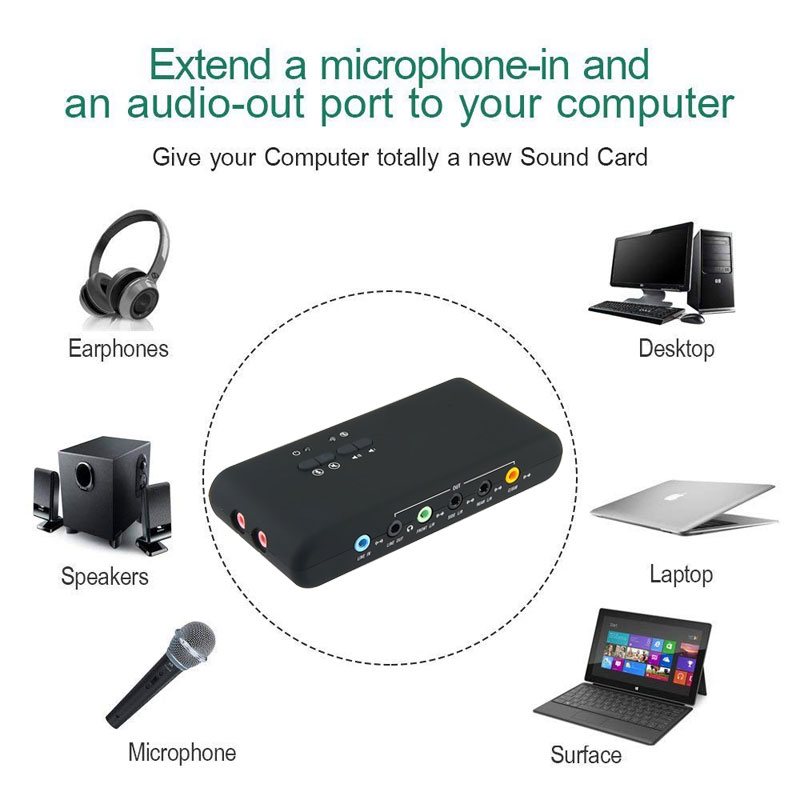 PCI  Cmi-6206 Chipset USB2.0 7.1 Sound Card with SPDIF &amp; USB Extension Cable remote wake-up