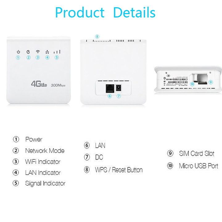 300Mbps 4G LTE CPE Wifi Router FDD TDD Broadband Mobile Hotspot Wireless SIM card Slot RJ45 LAN Port