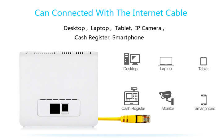 300Mbps 4G LTE CPE Wifi Router FDD TDD Broadband Mobile Hotspot Wireless SIM card Slot RJ45 LAN Port