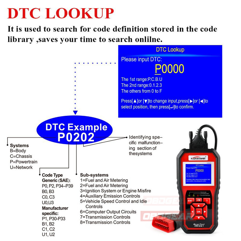 Best OBD 2 Autoscanner OBD2 Scanner KONNWEI KW850 Full ODB2 Scanner
