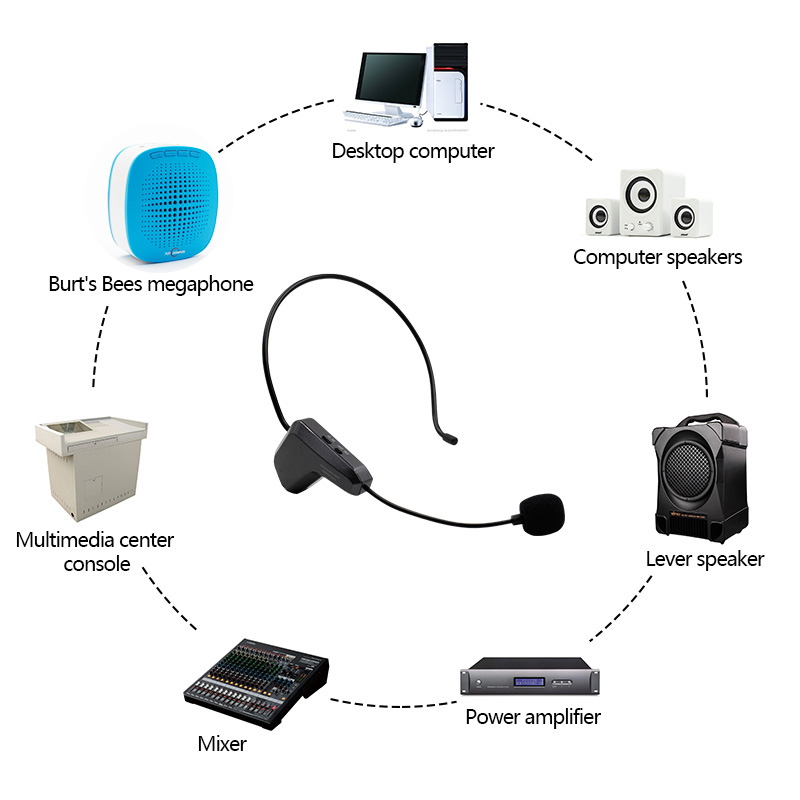 Professional 2.4G Dynamic Wireless Head-mounted Headset Microphone Flexible Voice Amplifier